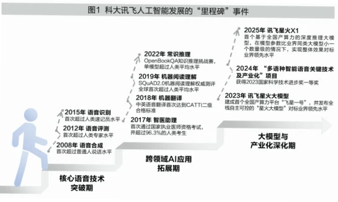 各队实力接近，挑战系统如何加速技术规范化？