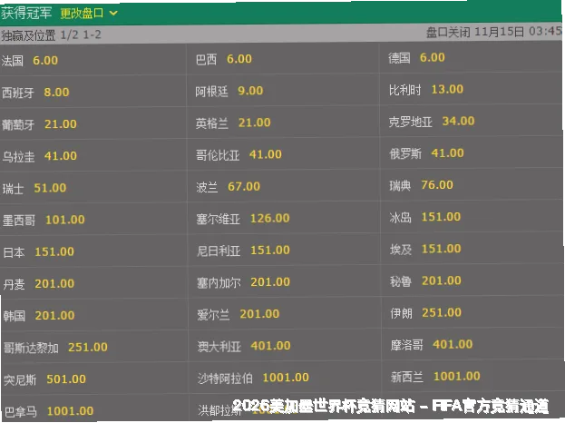 智能算法建模分析