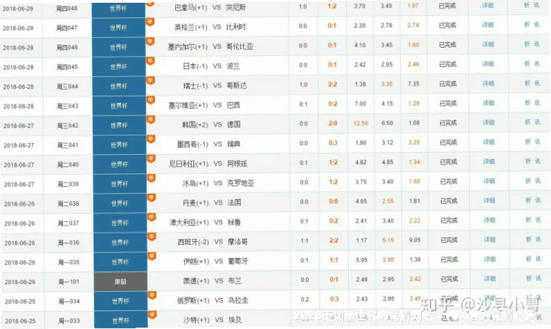 高命中率实战验证