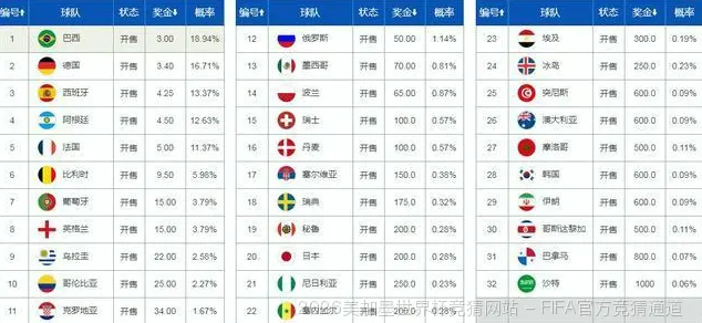 轻松上手，理性投注